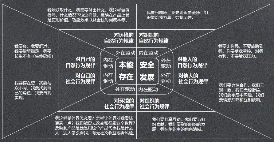 妄想营销“人性弱点”，是营销人最大的“人性弱点”