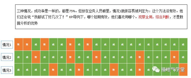 一个案例，看懂用户画像怎么做